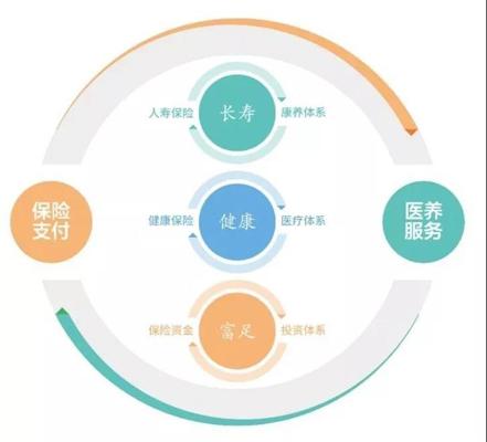 长寿时代的挑战与机遇 陈东升的洞见与健康服务的重塑