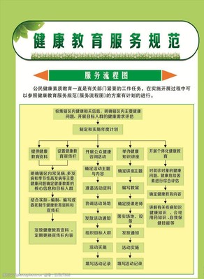 健康教育服务 用视觉素材提升公众健康意识