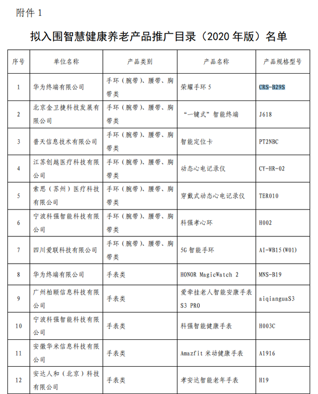 三部门公示智慧健康养老产品及服务推广目录（2020年版） 华为荣耀手环5健康服务入选，智慧养老迎来新标杆